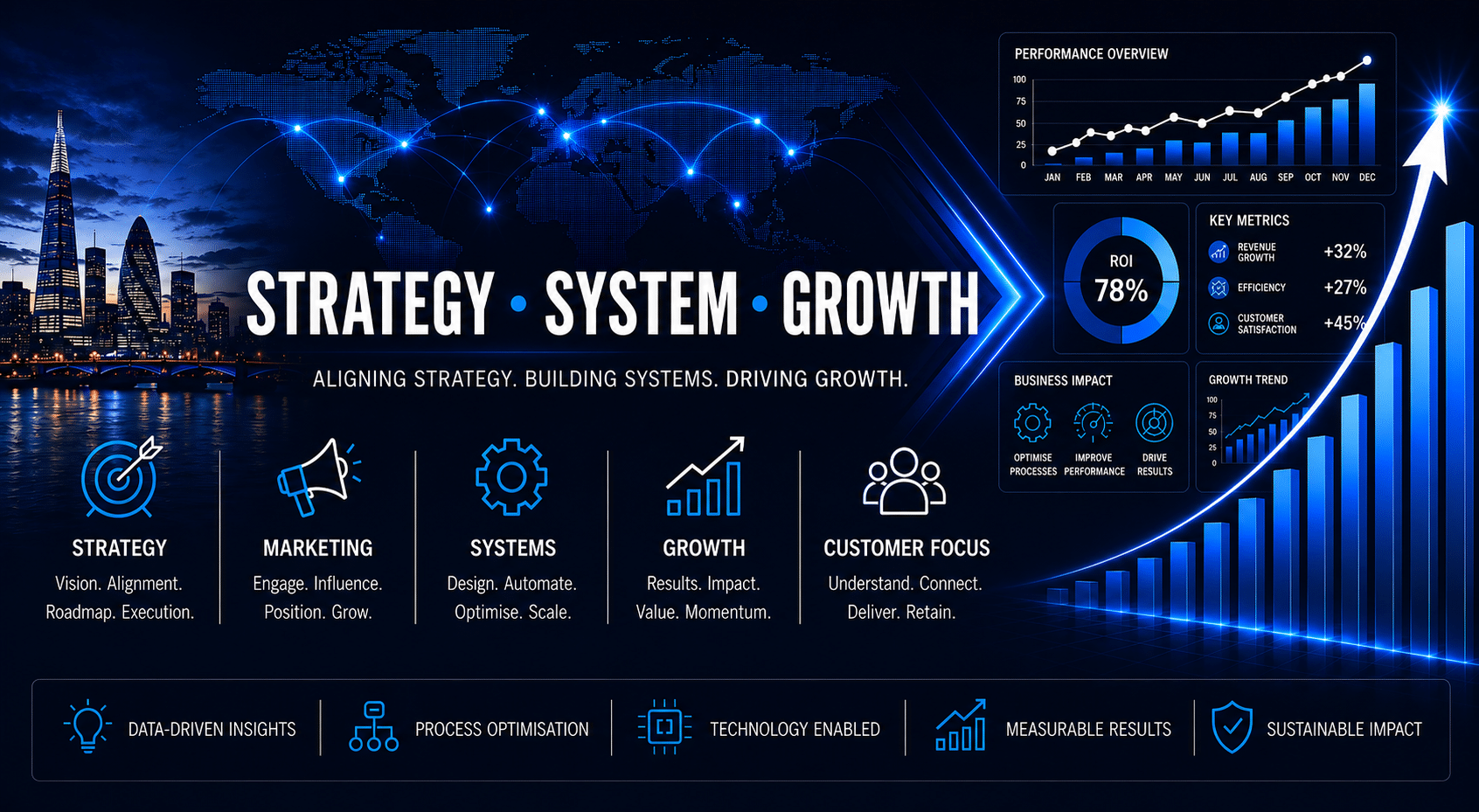 Blue-toned infographic titled 'Strategy • System • Growth' with a global map, network arcs, city skyline, and rising charts illustrating growth and strategy pillars.